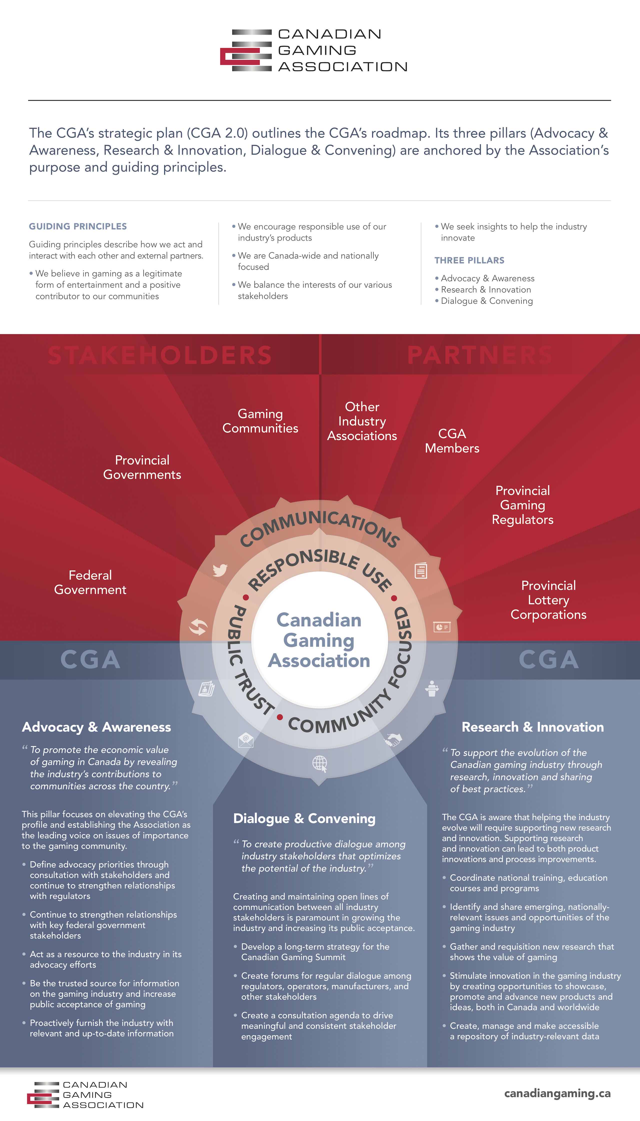 CGA_Expanded_Infographic_B