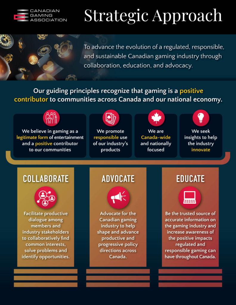 Strategic Approach Canadian Gaming Association
